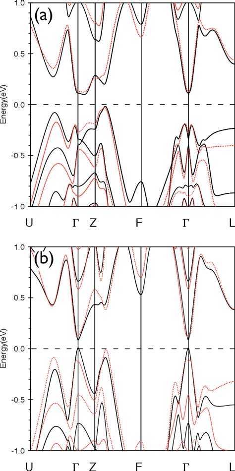 Figure From Influence Of Strain On Anisotropic Thermoelectric