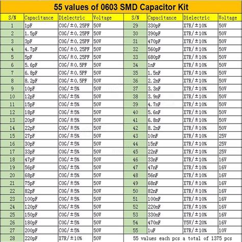 Capacitor Conversion Chart Download Printable Pdf 49 Off
