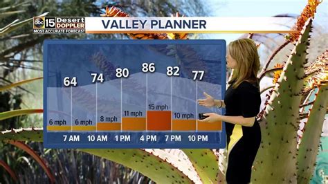 Forecast Update Windy Through Thursday Warmer This Weekend Video