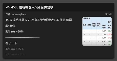 4585 達明機器人 5月 合併營收 看板 Stock Mo Ptt 鄉公所