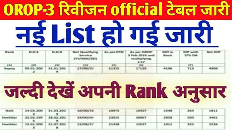 Pcda Orop Revision Official Table