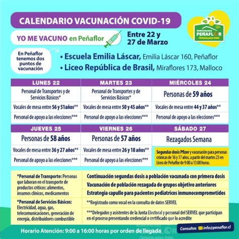 Calendario de Vacunación Covid 19 desde el 22 al 27 de Marzo