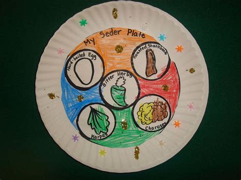 Printable Seder Plate