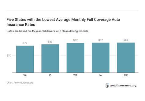 Cheap Full Coverage Auto Insurance In 2025 9 Most Affordable Companies