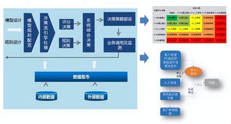 昆山农商银行：智能化风控平台客户决策数据