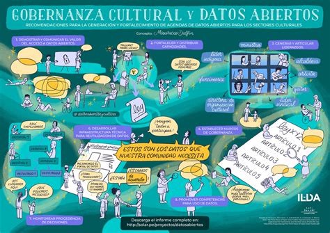 Informe Sobre Gobernanza Cultural Y Datos Abiertos Mauricio DelfÍn