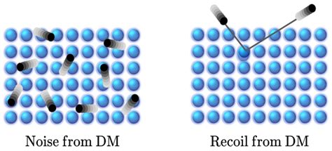 Slac Scientists Propose Quantum Devices To Detect Elusive Thermalized