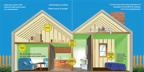 ENERTITE® Open Cell Spray Foam — ECI Insulation