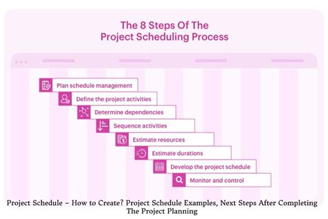 Project Schedule – How to Create? Project Schedule Examples, Next Steps ...