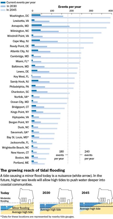 Tidal flooding today, in 2030 and in 2045 - The Washington Post