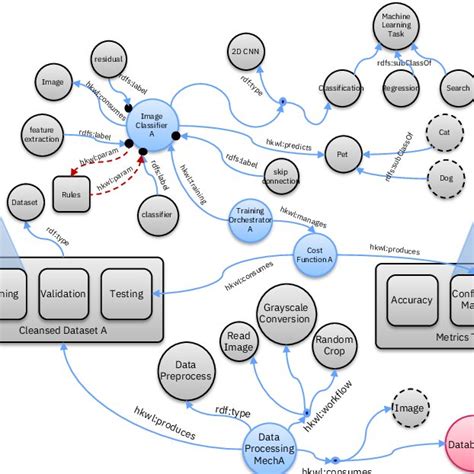 Modeling Neural Symbolic Integration Download Scientific Diagram