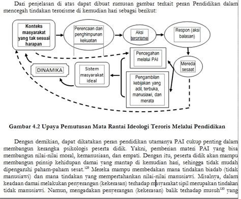 Contoh Grafik Dan Penjelasannya Imagesee