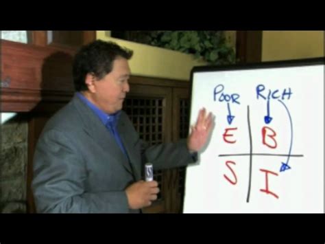 Robert Kiyosaki Cash Flow Quadrant Youtube