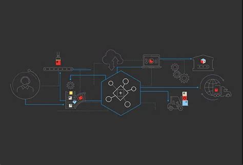 How To Clear Iiot Adoption Hurdles Honeywell Intelligrated