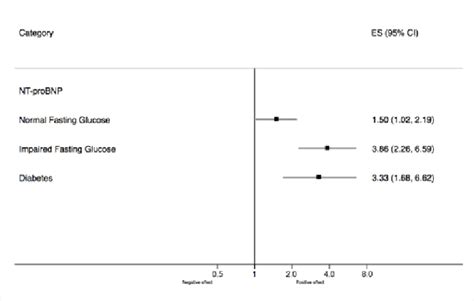 The Association Between Nt Probnp And Left Ventricular Hypertrophy