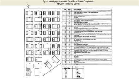 Mazda B2500 Fuse Diagram