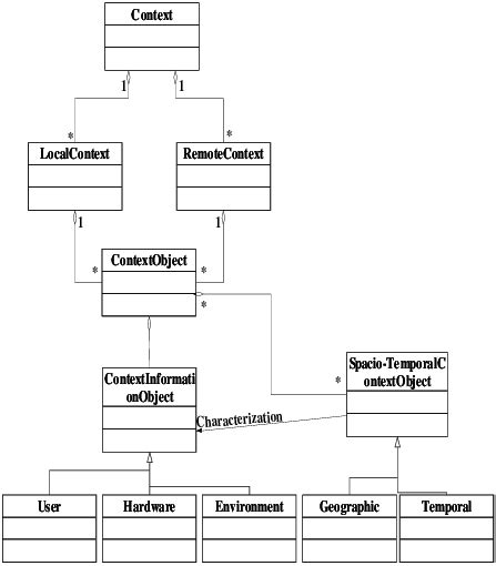 Context Class Diagram Download Scientific Diagram