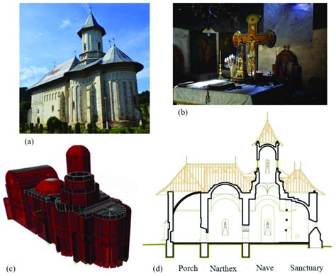 tazlau monastery   church   nativity   blessed virgin