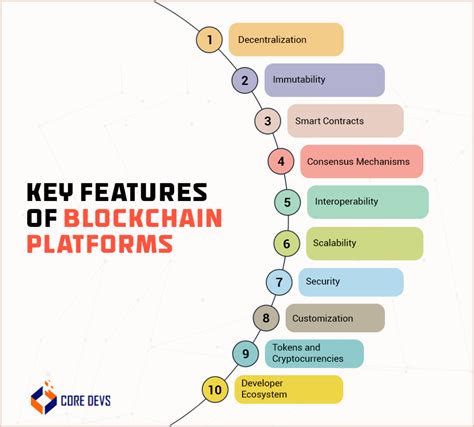 Top Blockchain Platforms List In Core Devs Ltd