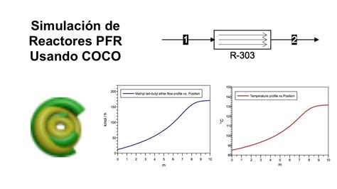 Simulaci N De Reactores Pfr Usando Coco Youtube