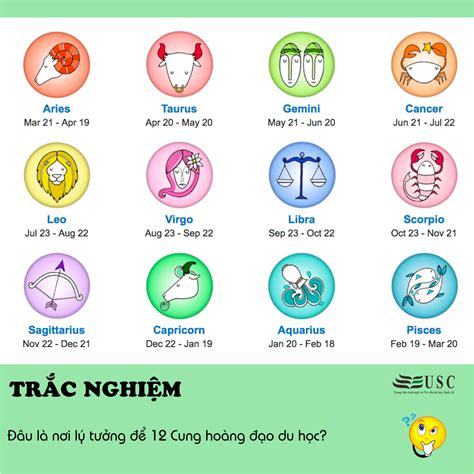 Top Những Cung Hoàng đạo 12 Cung Hoàng đạo Xinh Nhất được Yêu Thích Nhất
