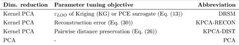 Pdf Extending Classical Surrogate Modeling To High Dimensions Through