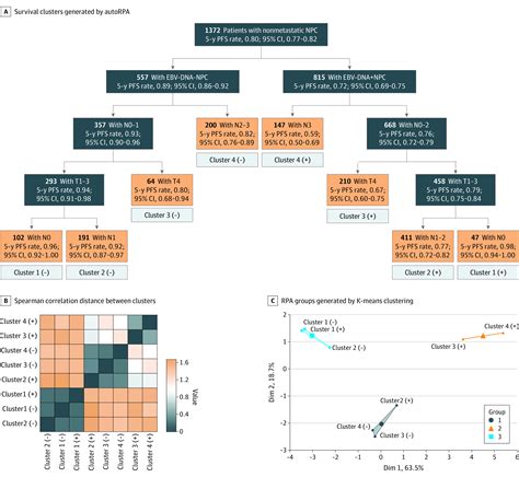 Assessment Of Survival Model Performance Following Inclusion Of Epstein