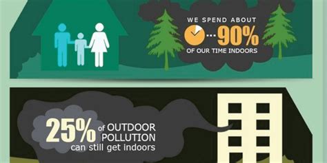 Ipurity | Indoor Air Pollution Worse Than Outdoor