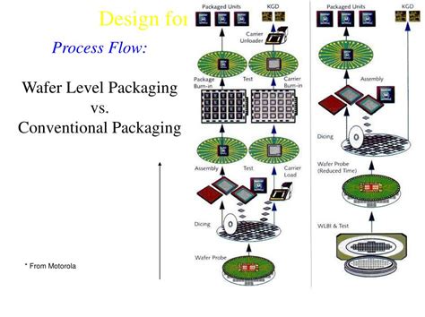 Ppt Prototype Powerpoint Presentation Free Download Id6766540