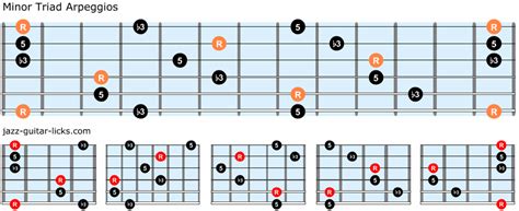 Triad Arpeggios Guitar Lesson With Tabs And Shapes