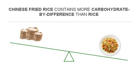 Compare Carbs In Rice To Carbs In Chinese Fried Rice