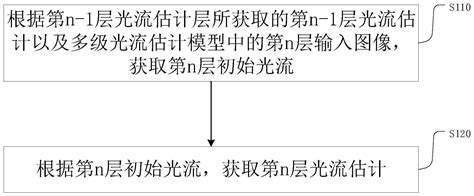 一种光流估计方法、装置及电子设备与流程