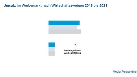 Werbemarkt Erholt Sich In Den Jahren Und Ard Media