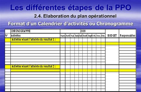 Exemple De Chronogramme Des Activités Dun Projet Le Meilleur Exemple