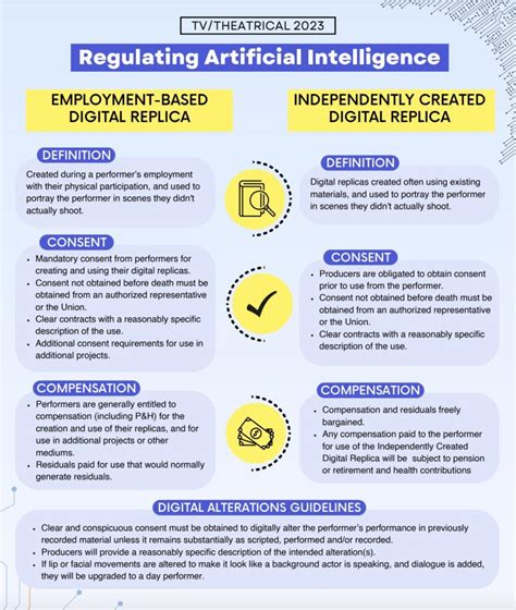 Replica Digitale E Ai Di Cosa Stiamo Parlando Giornalettismo