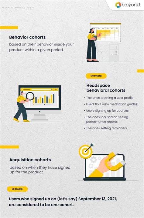 Cohort Analysis: How It Helps Improve Retention? - Crayond Blog
