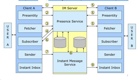 Dse Web Instant Messaging Extensible Messaging And Presence