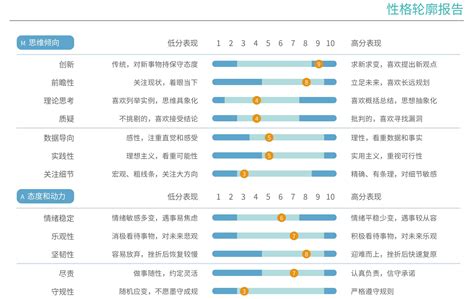 Map®职业性格测试 中国人自己的职业性格测验，帮你认清自己和别人