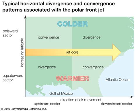 Polar front jet stream | Atmospheric Dynamics, Global Winds, Jet ...