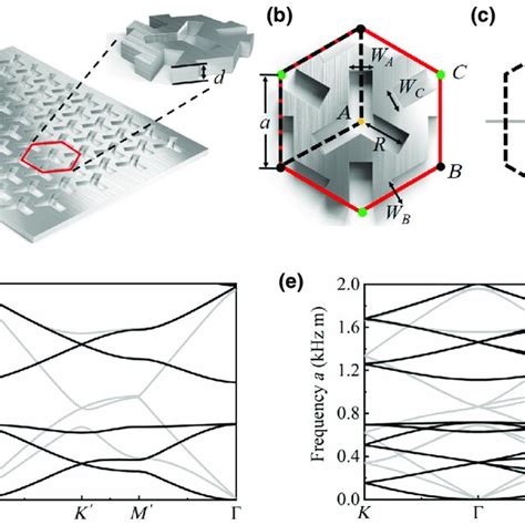 Discrete Dirac Vortex States With A Three B Four And C Six