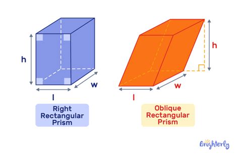 Rectangular Prism Definition With Examples