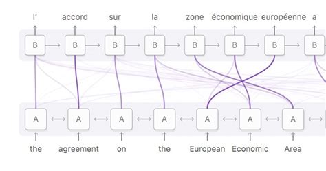 Attention Mechanisms and Augmented Recurrent Neural Networks overview ...