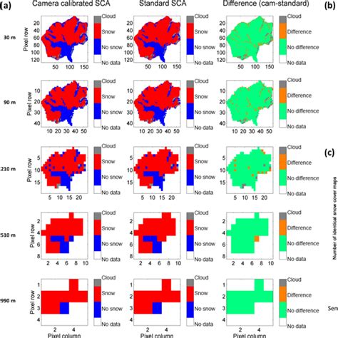 Hess Relations Machine Learning Methods For Stream Water