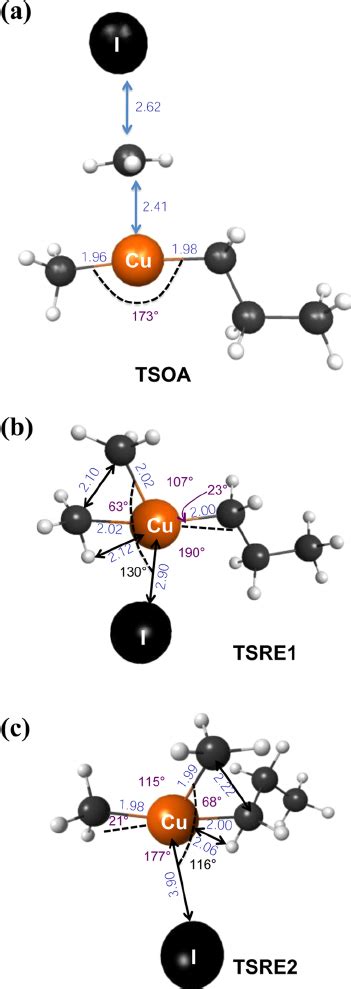 Relative Energy Of Transition State For The Reductive Elimination At