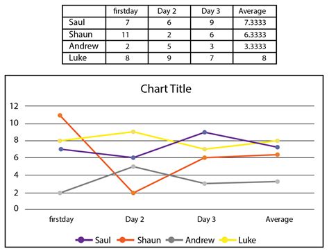 Line Graphs | Solved Examples | Data- Cuemath