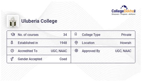 Uluberia College Fees Structure & Courses List 2023-24