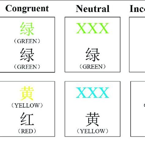 The Color Word Matching Stroop Task Download Scientific Diagram