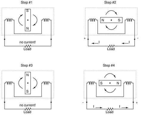 Lessons In Electric Circuits Volume Ii Ac Chapter 1