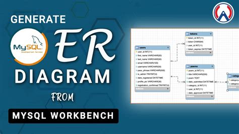 How To Generate Er Diagram Using Mysql Workbench Create Er D