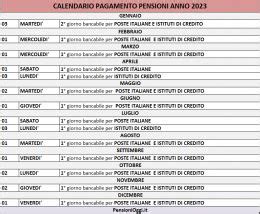 Il Calendario Del Pagamento Delle Pensioni Nel